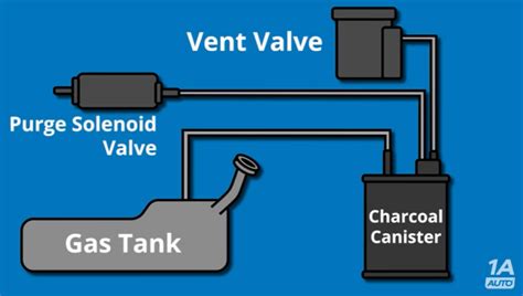 evap system repair cost|EVAP Leak Repair Cost: What You Can Expect to。